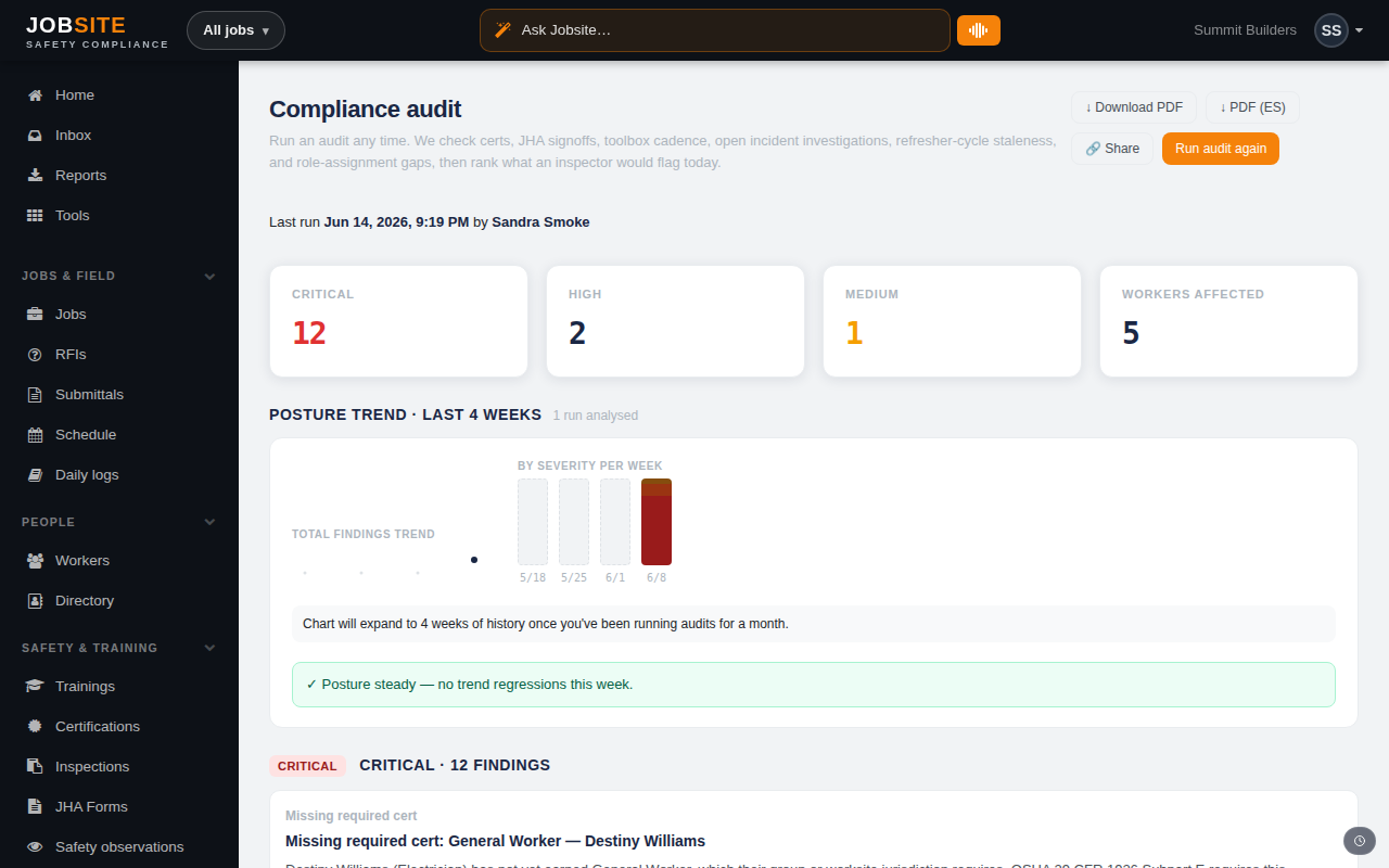 Compliance audit page with a Run audit button and scheduled email digest