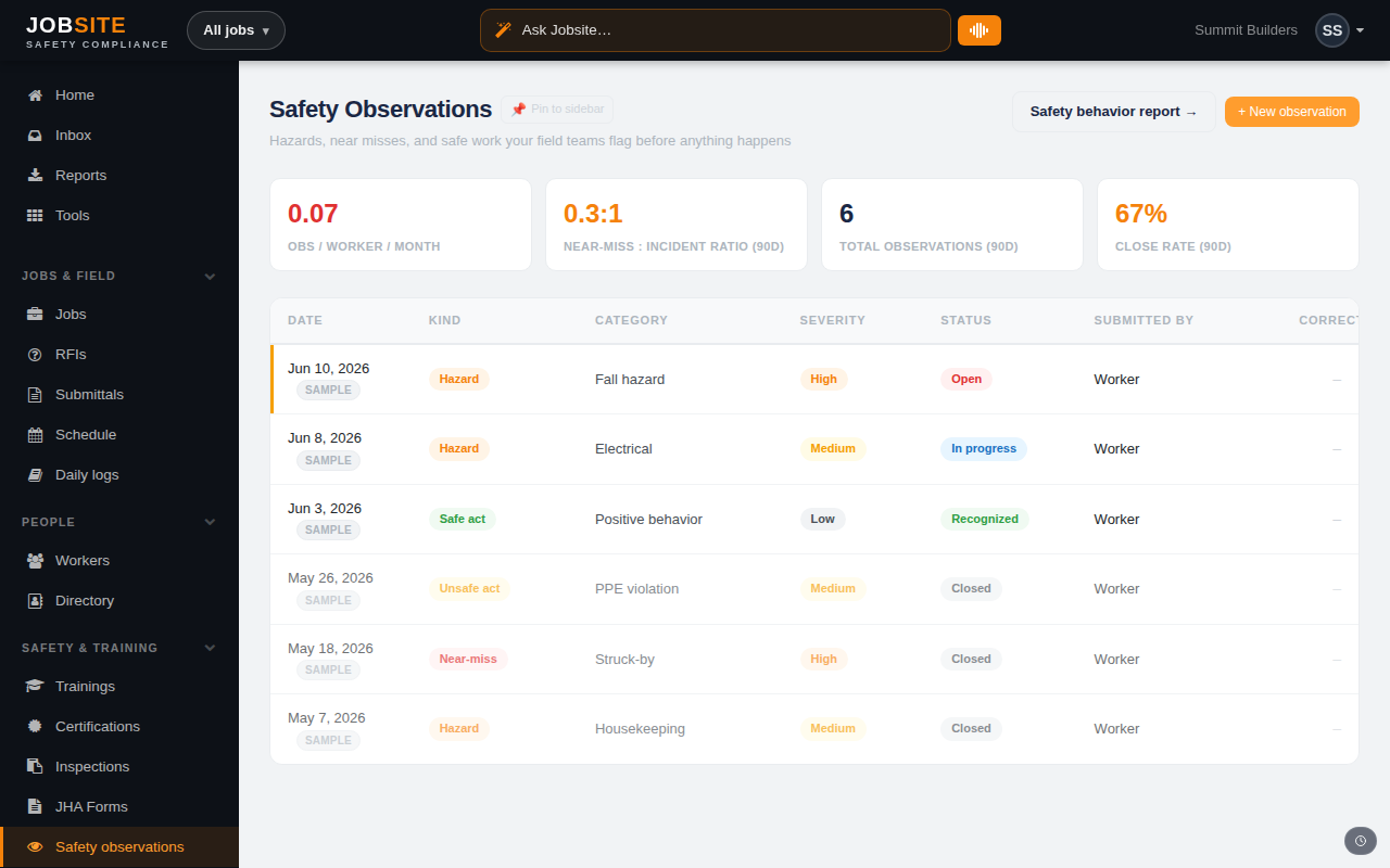 Safety observations queue