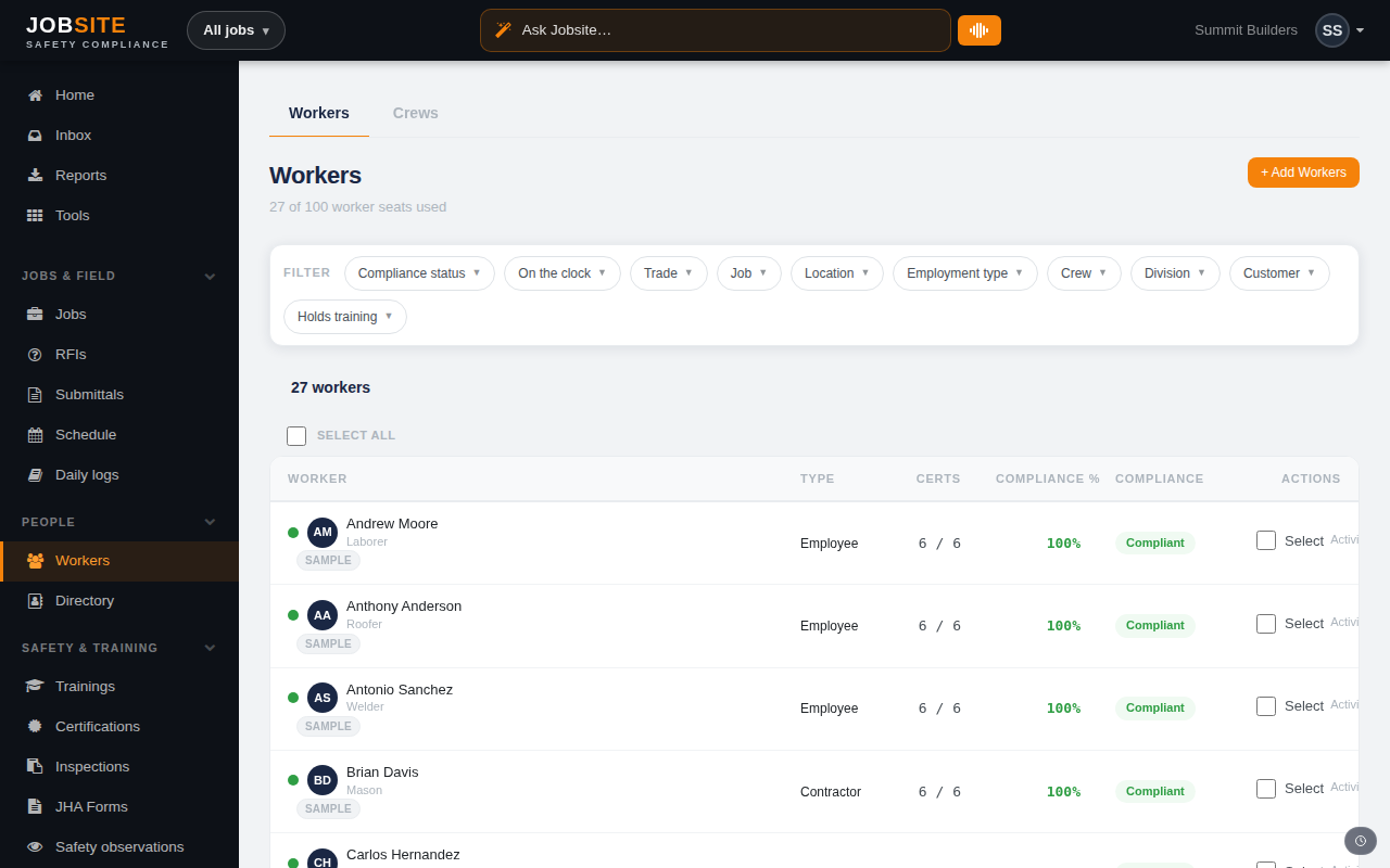 Jobsite workers register with per-worker compliance percentages and training status